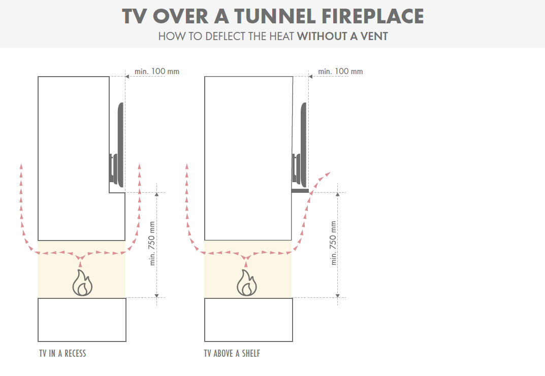 TV über einem Tunnelkamin mit einem Regal und einem Kaminsims installiert.