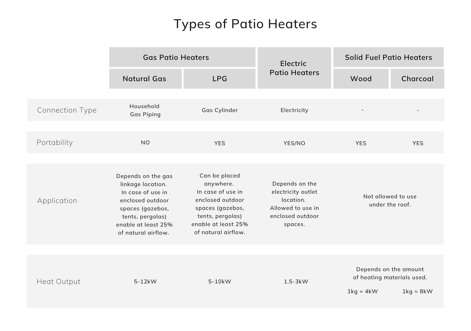 types of patio heaters
