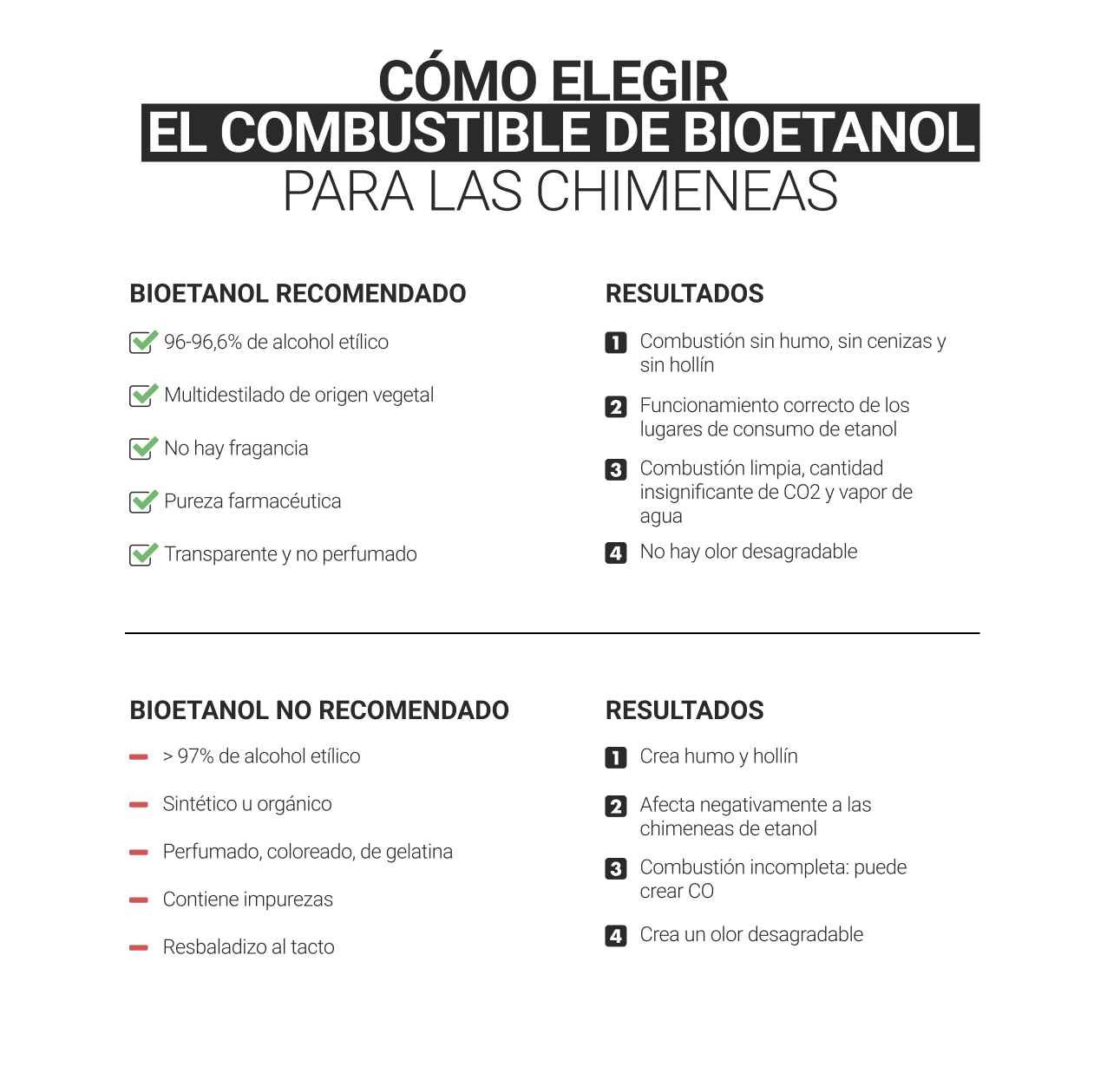 Comparación de los combustibles de bioetanol recomendados y no recomendados