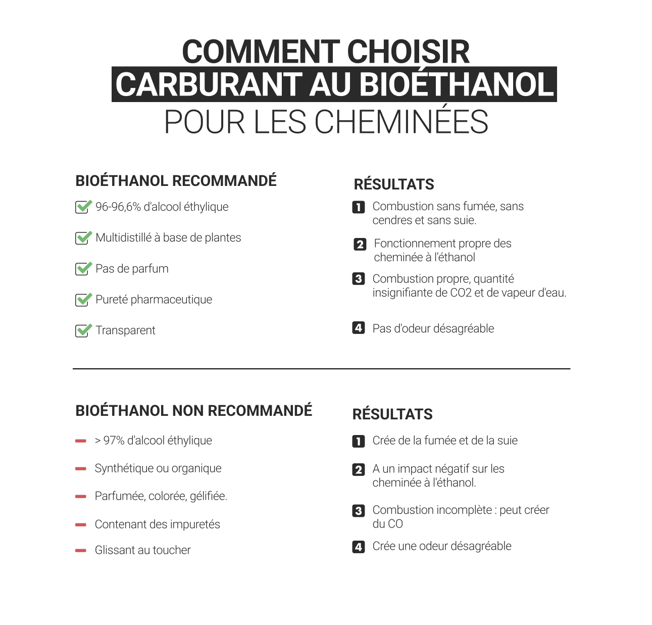 Comparaison des carburants au bioéthanol recommandés et non recommandés